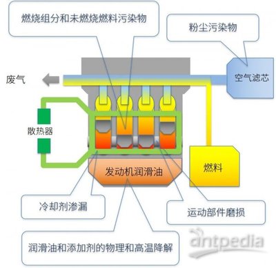 发动机润滑油变质?一键解锁岛津解决方案